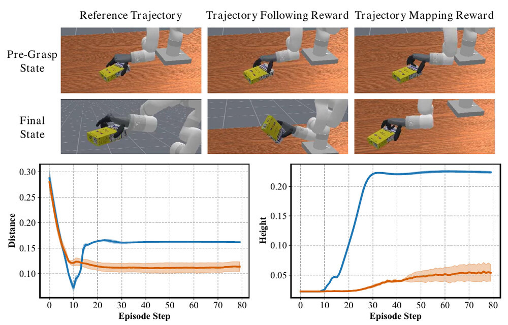 AdaDexGrasp Figure 3: pre-grasp and final grasp states under different rewards, plus fingertip distance and object height curves over episode steps