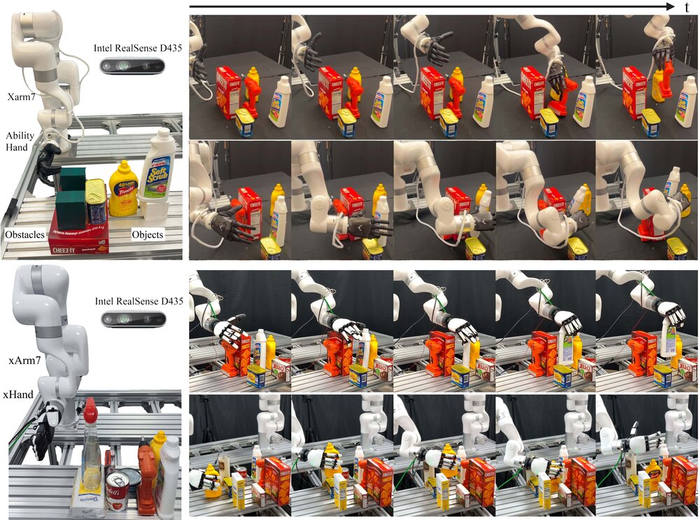 Two dexterous platforms — xArm7 with Ability Hand and with XHand — and time-lapse manipulation rollouts