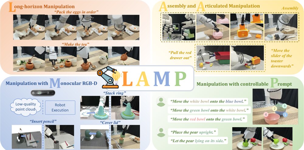 LAMP teaser: long-horizon manipulation, assembly and articulated manipulation, monocular RGB-D execution, and promptable manipulation
