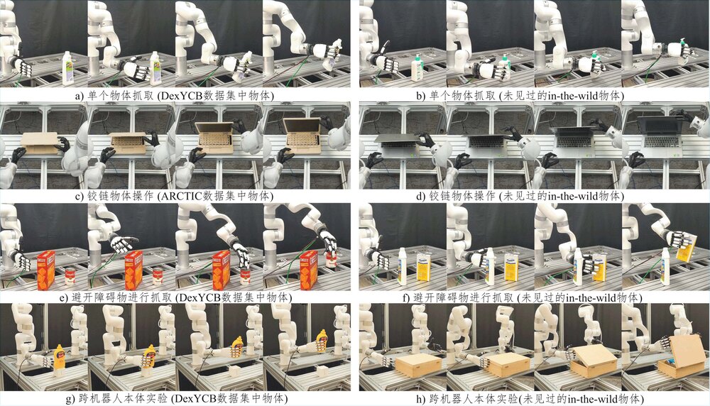 Real-robot dexterous manipulation results: grasping, articulated objects, obstacle avoidance, and cross-embodiment across two robot hands