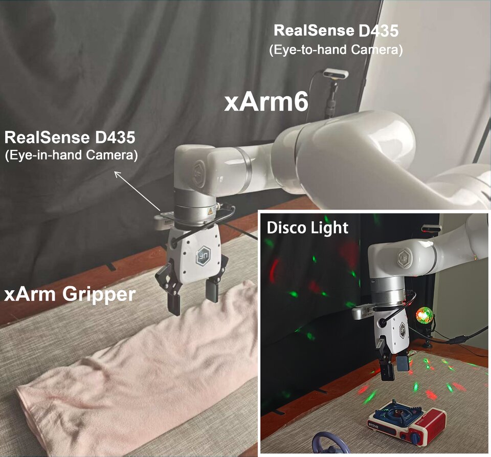 R3D real-robot rig: xArm6 with gripper, eye-in-hand and eye-to-hand RealSense D435 cameras, inset disco-light illumination test